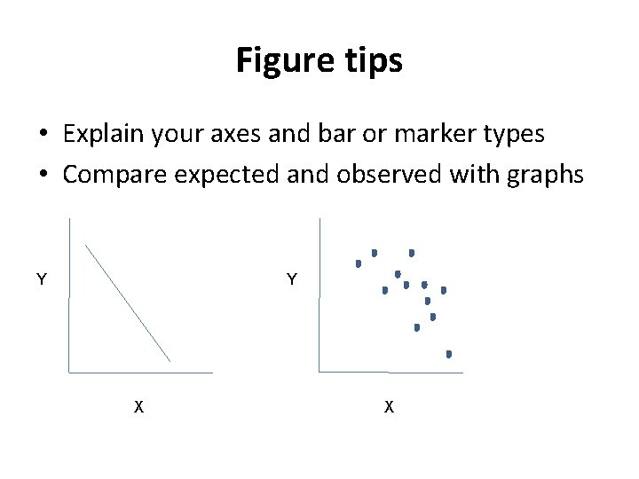 Figure tips • Explain your axes and bar or marker types • Compare expected
