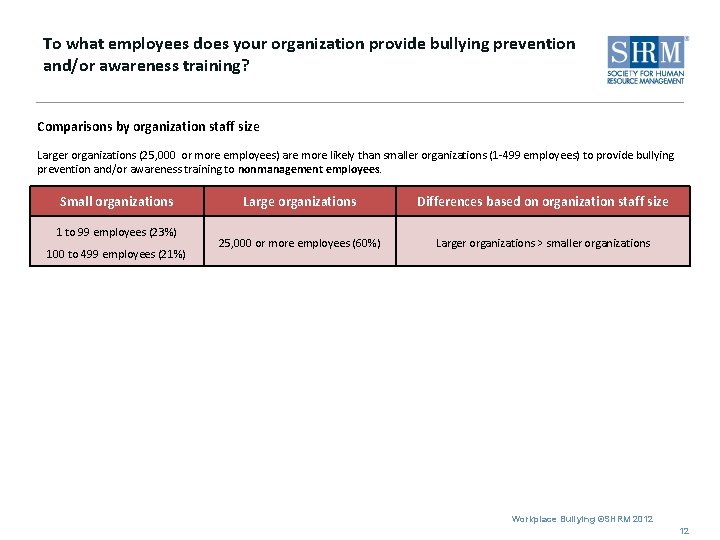 To what employees does your organization provide bullying prevention and/or awareness training? Comparisons by