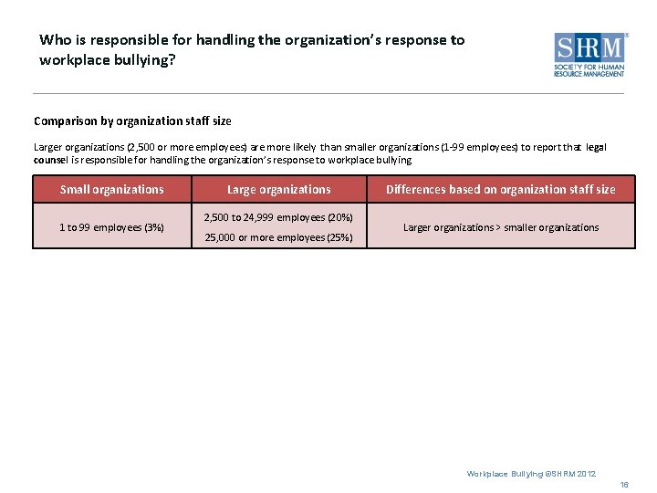 Who is responsible for handling the organization’s response to workplace bullying? Comparison by organization