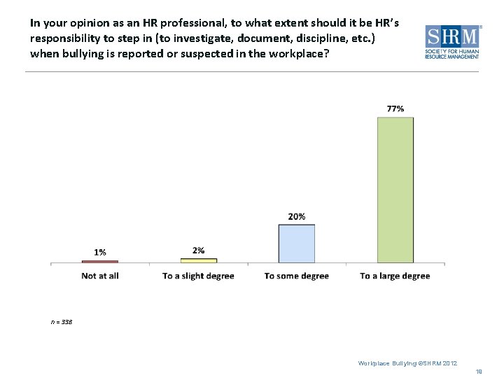 In your opinion as an HR professional, to what extent should it be HR’s