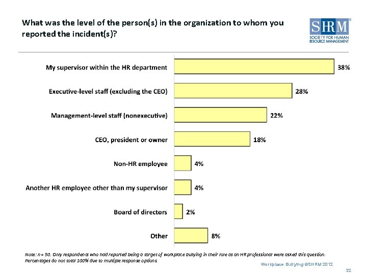 What was the level of the person(s) in the organization to whom you reported