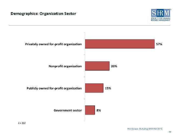 Demographics: Organization Sector n = 322 Workplace Bullying ©SHRM 2012 35 