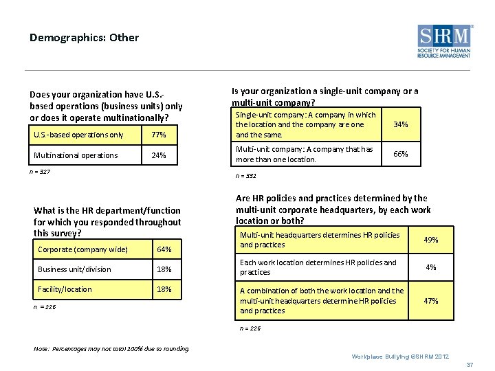 Demographics: Other Does your organization have U. S. based operations (business units) only or