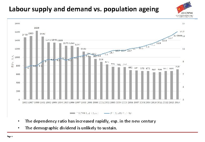 Labour supply and demand vs. population ageing • • Page 4 The dependency ratio