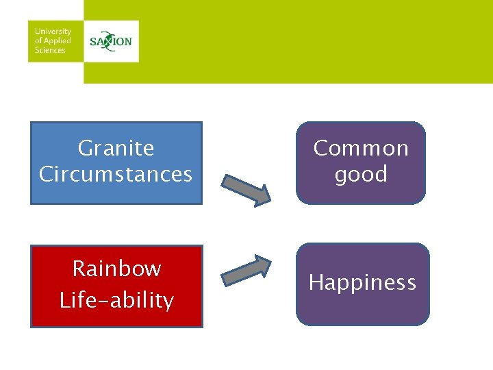 Granite Circumstances Common good Rainbow Life-ability Happiness 