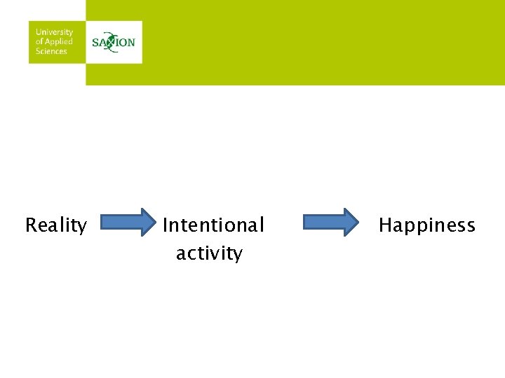 Reality Intentional activity Happiness 