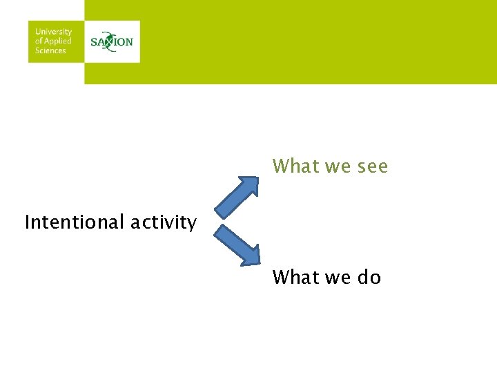 What we see Intentional activity What we do 