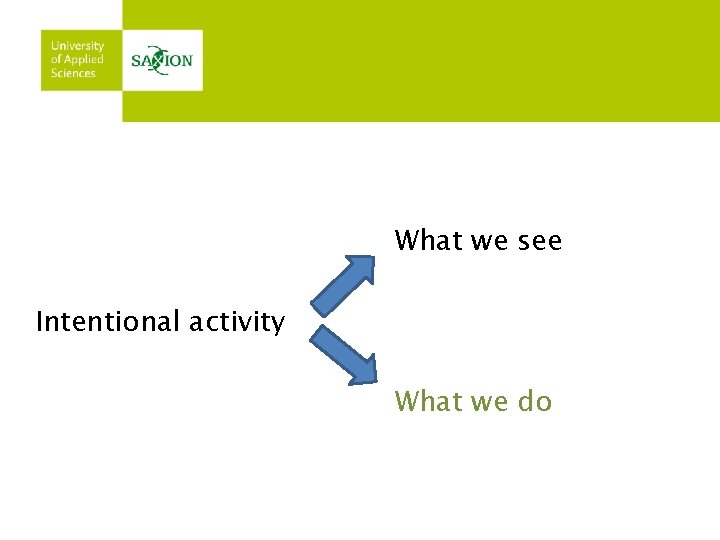 What we see Intentional activity What we do 