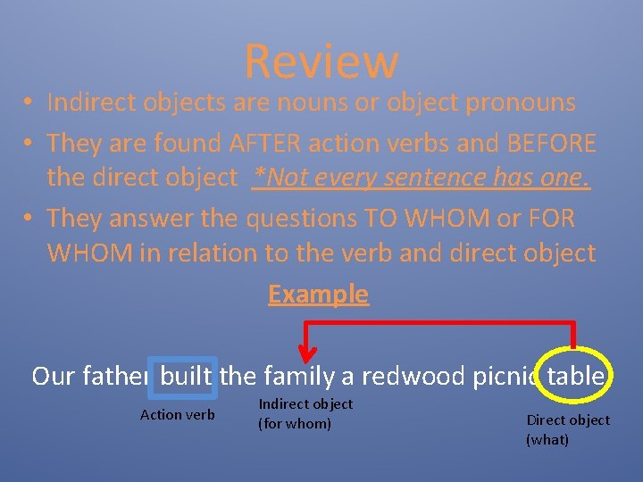 Review • Indirect objects are nouns or object pronouns • They are found AFTER Review • Indirect objects are nouns or object pronouns • They are found AFTER