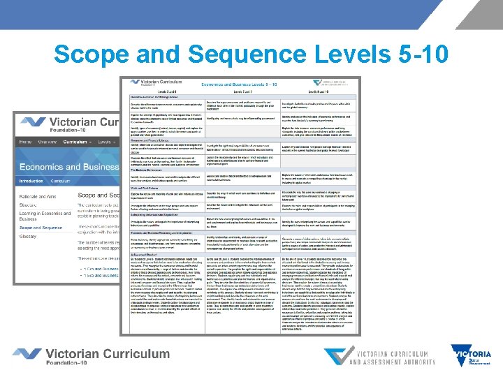 Scope and Sequence Levels 5 -10 
