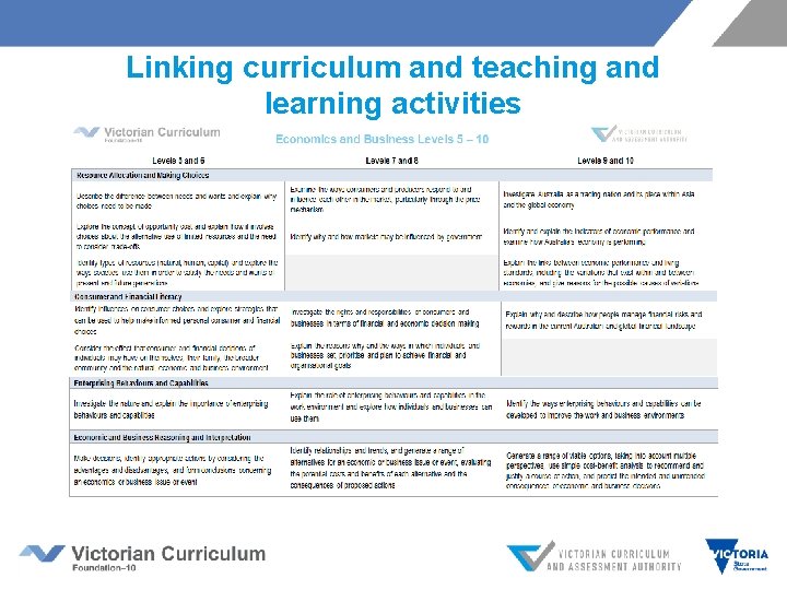 Linking curriculum and teaching and learning activities 