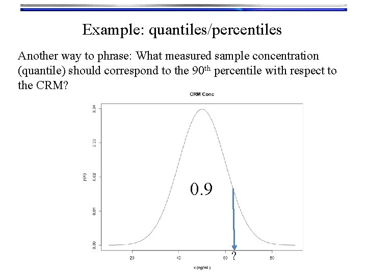 Example: quantiles/percentiles Another way to phrase: What measured sample concentration (quantile) should correspond to