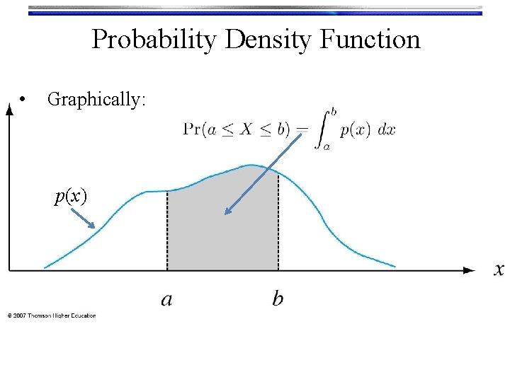 Probability Density Function • Graphically: p(x) 