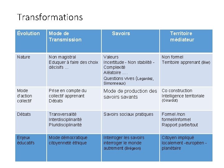 Transformations Évolution Mode de Transmission Nature Non magistral Eduquer à faire des choix décisifs