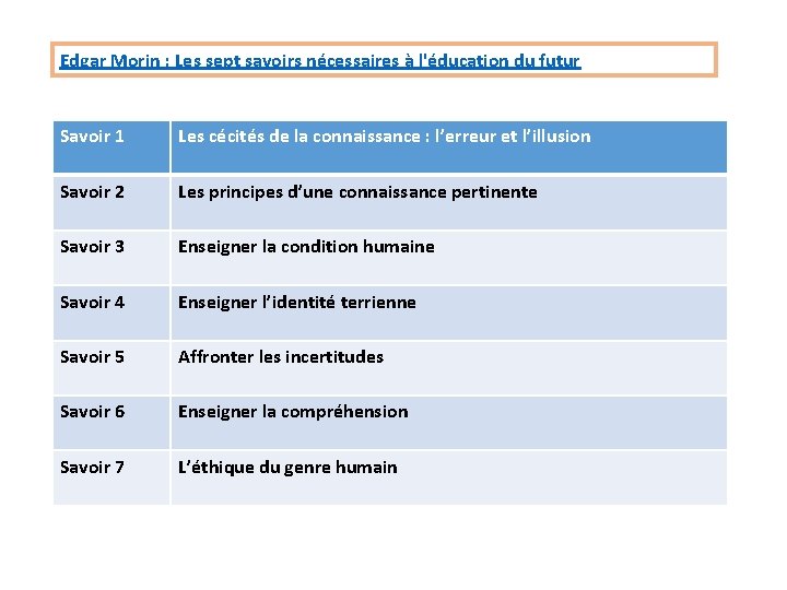 Edgar Morin : Les sept savoirs nécessaires à l'éducation du futur Savoir 1 Les