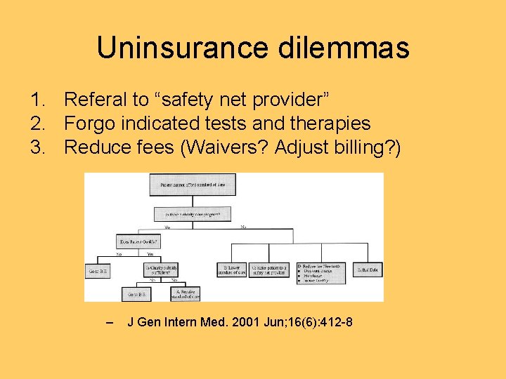 Uninsurance dilemmas 1. Referal to “safety net provider” 2. Forgo indicated tests and therapies