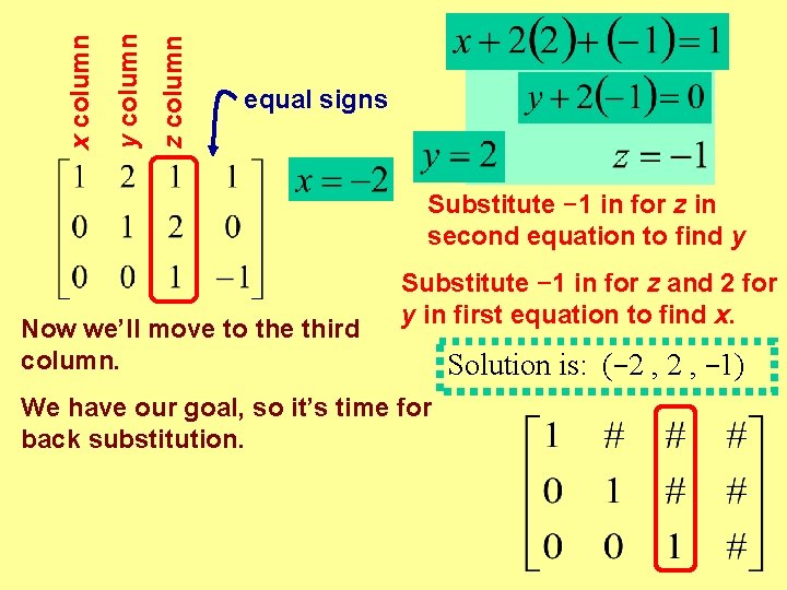 z column y column x column equal signs Substitute − 1 in for z z column y column x column equal signs Substitute − 1 in for z