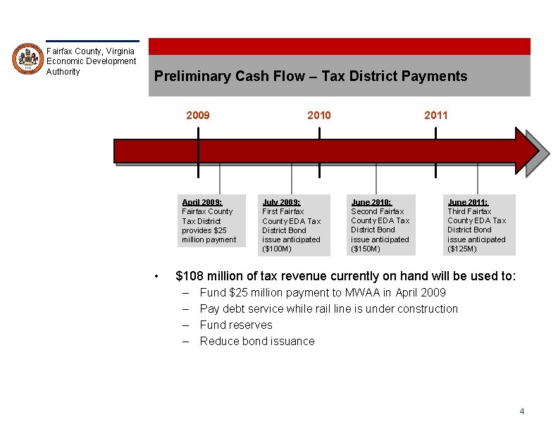 Fairfax County, Virginia Economic Development Authority Preliminary Cash Flow – Tax District Payments 2009