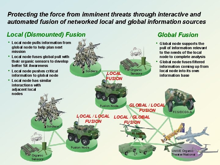 Protecting the force from imminent threats through interactive and automated fusion of networked local