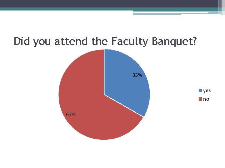 Did you attend the Faculty Banquet? 