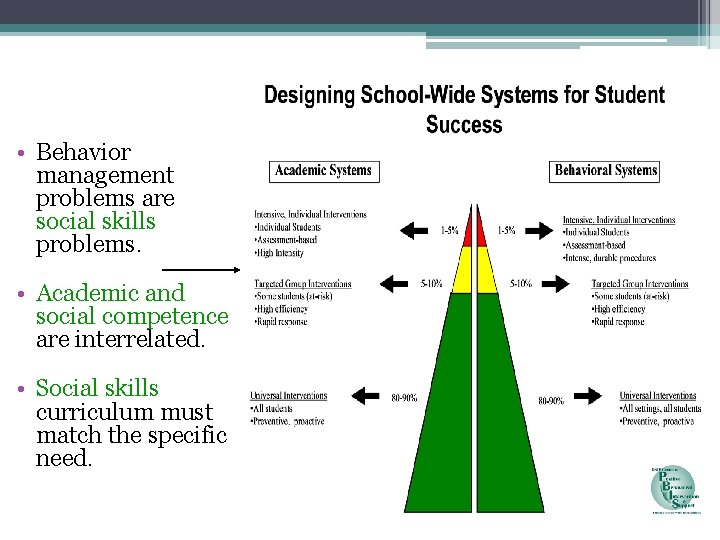  • Behavior management problems are social skills problems. • Academic and social competence