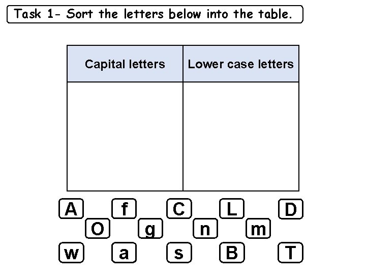 Task 1 - Sort the letters below into the table. Capital letters A w