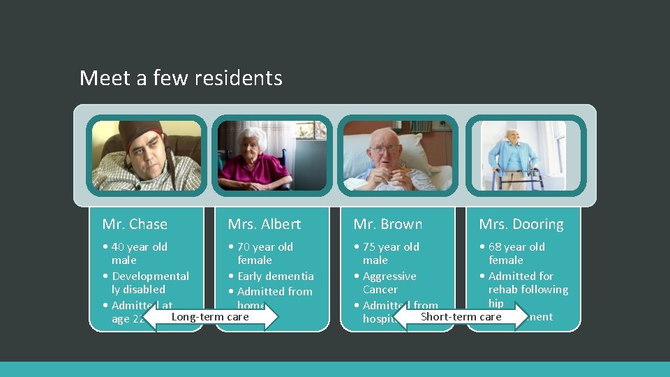 Meet a few residents Mr. Chase Mrs. Albert • 40 year old • 70