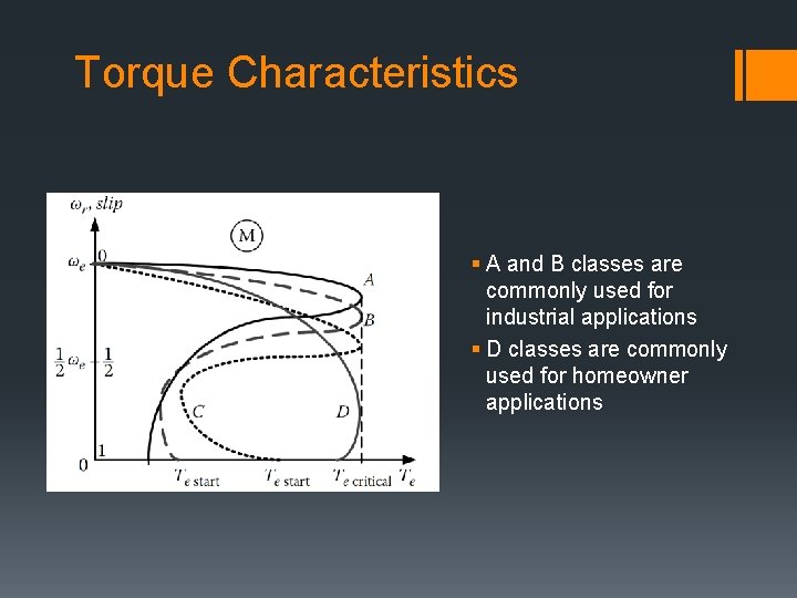 Torque Characteristics § A and B classes are commonly used for industrial applications §