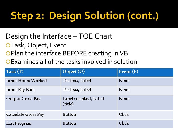 Step 2: Design Solution (cont. ) Design the Interface – TOE Chart Task, Object,