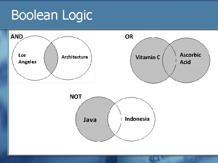 Boolean Logic AND Los Angeles OR Architecture Vitamin C NOT Java Indonesia Ascorbic Acid