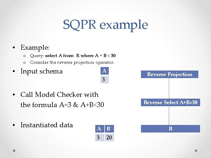 SQPR example • Example: o Query: select A from R where A + B