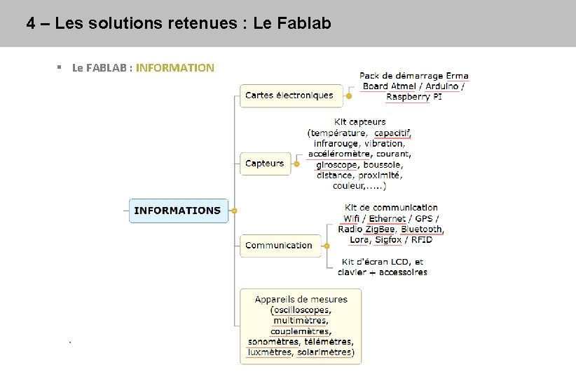 4 – Les solutions retenues : Le Fablab § Le FABLAB : INFORMATION 