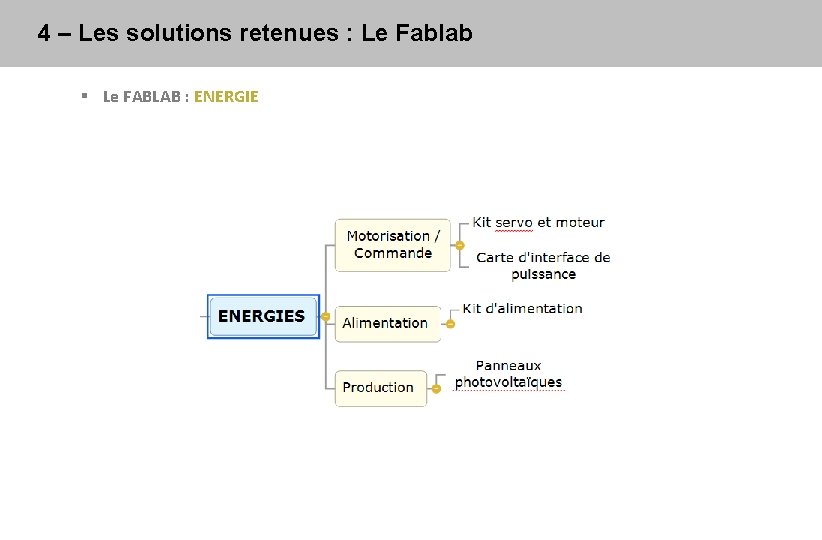 4 – Les solutions retenues : Le Fablab § Le FABLAB : ENERGIE 