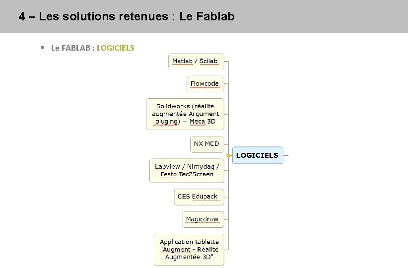 4 – Les solutions retenues : Le Fablab § Le FABLAB : LOGICIELS 