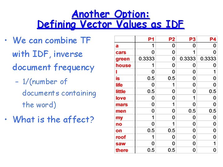 Another Option: Defining Vector Values as IDF • We can combine TF with IDF,