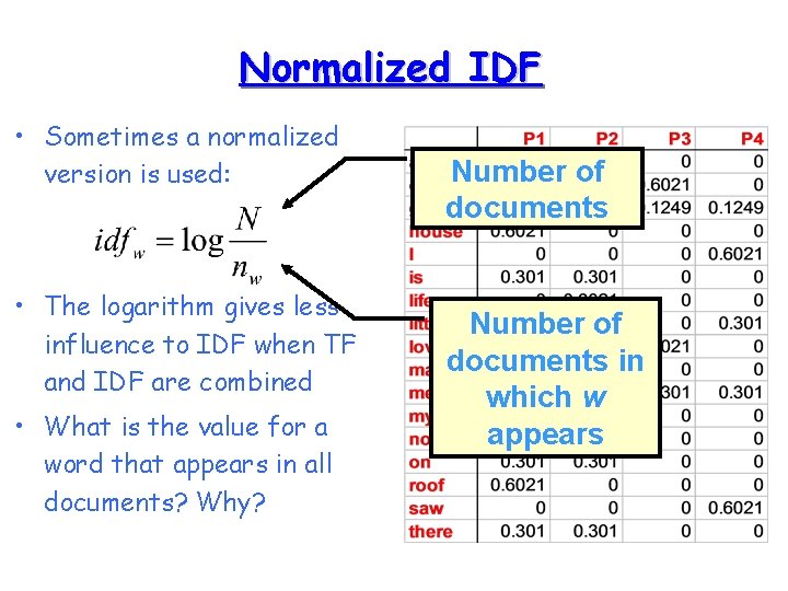 Normalized IDF • Sometimes a normalized version is used: • The logarithm gives less
