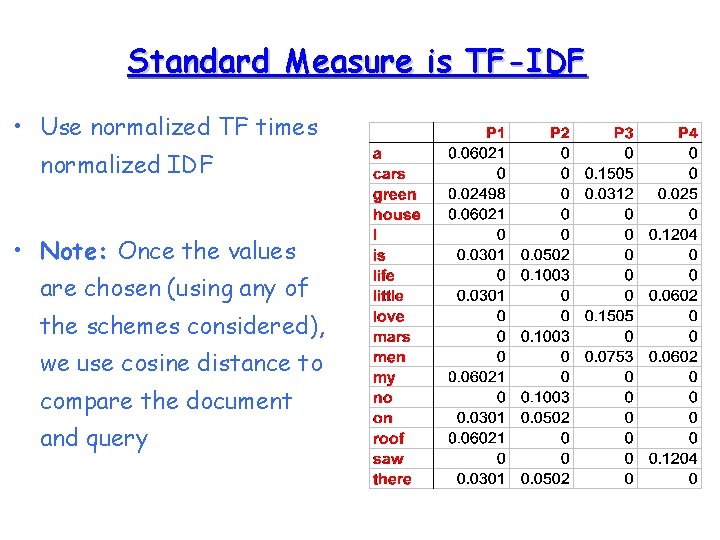 Standard Measure is TF-IDF • Use normalized TF times normalized IDF • Note: Once
