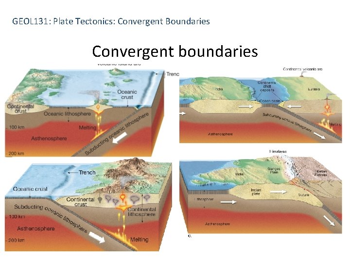 GEOL 131: Plate Tectonics: Convergent Boundaries Convergent boundaries 