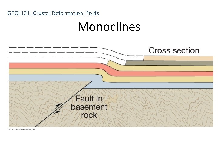 GEOL 131: Crustal Deformation: Folds Monoclines 