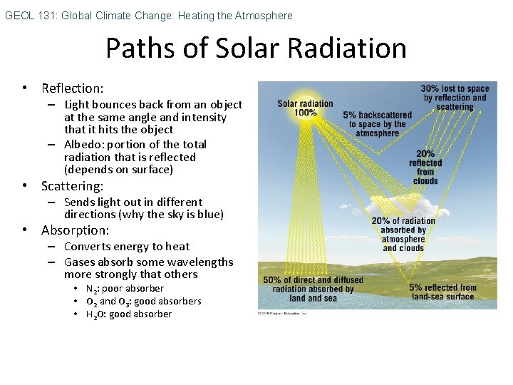 GEOL 131: Global Climate Change: Heating the Atmosphere Paths of Solar Radiation • Reflection: