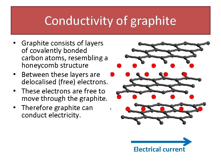 Conductivity of graphite • Graphite consists of layers of covalently bonded carbon atoms, resembling