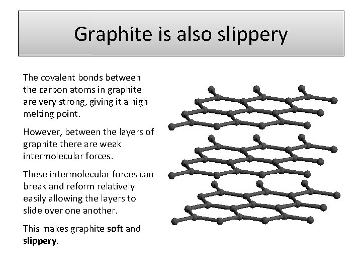 Graphite is also slippery The covalent bonds between the carbon atoms in graphite are