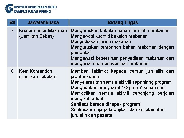 INSTITUT PENDIDIKAN GURU KAMPUS PULAU PINANG Bil Jawatankuasa Bidang Tugas 7 Kuatermaster Makanan Menguruskan