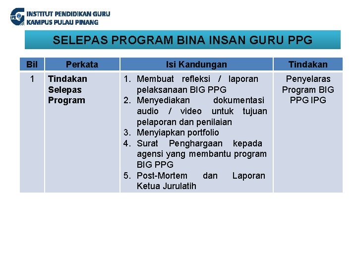 INSTITUT PENDIDIKAN GURU KAMPUS PULAU PINANG SELEPAS PROGRAM BINA INSAN GURU PPG Bil 1