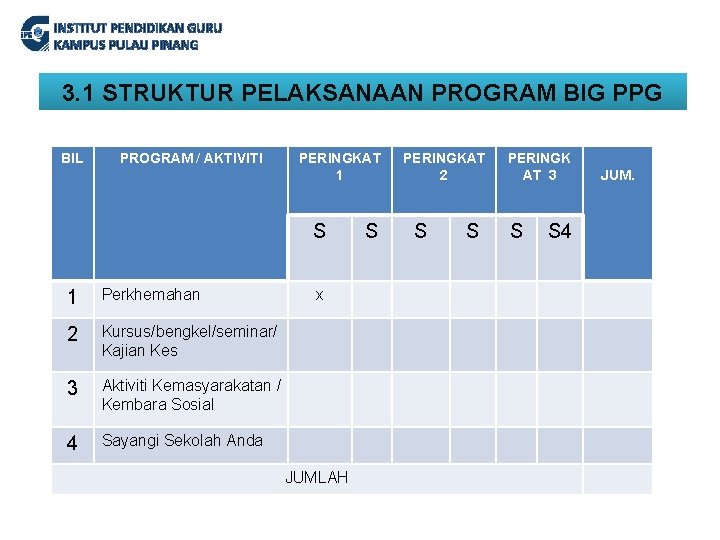 INSTITUT PENDIDIKAN GURU KAMPUS PULAU PINANG 3. 1 STRUKTUR PELAKSANAAN PROGRAM BIG PPG BIL