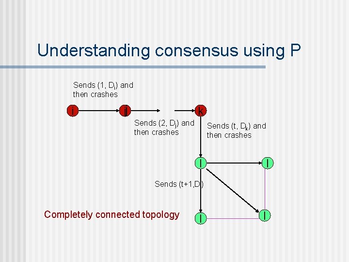 Understanding consensus using P Sends (1, Di) and then crashes i ij k Sends