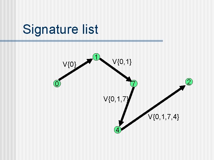 Signature list V{0} 1 V{0, 1} 0 2 7 V{0, 1, 7} V{0, 1,