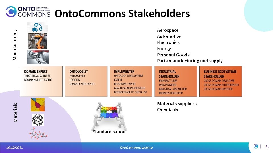 Onto. Commons Stakeholders Manufacturing Aerospace Automotive Electronics Energy Personal Goods Parts manufacturing and supply Onto. Commons Stakeholders Manufacturing Aerospace Automotive Electronics Energy Personal Goods Parts manufacturing and supply