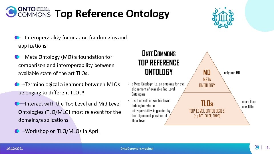 Top Reference Ontology Interoperability foundation for domains and applications Meta Ontology (MO) a foundation Top Reference Ontology Interoperability foundation for domains and applications Meta Ontology (MO) a foundation