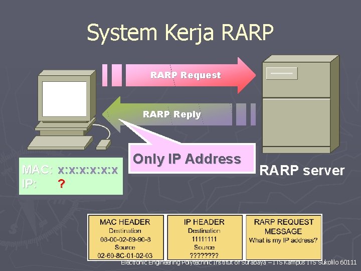 System Kerja RARP Request RARP Reply MAC: x: x: x IP: ? Only IP